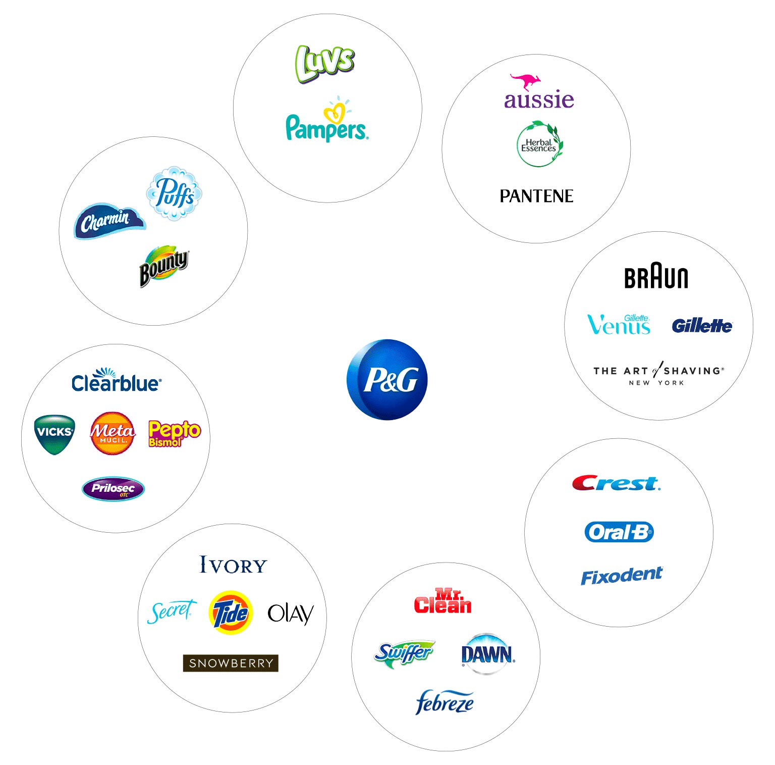 Branded House vs. House of Brands Studio Numa